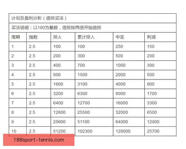 足球竞猜投注策略与技巧全面解析 提升预测准确率与投注回报的有效方法