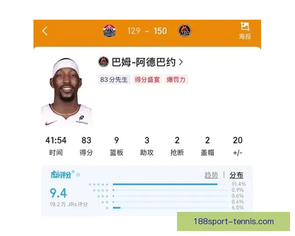 阿德巴约遭三人联防限制仅得14分 奇才砍下83分阴影未散